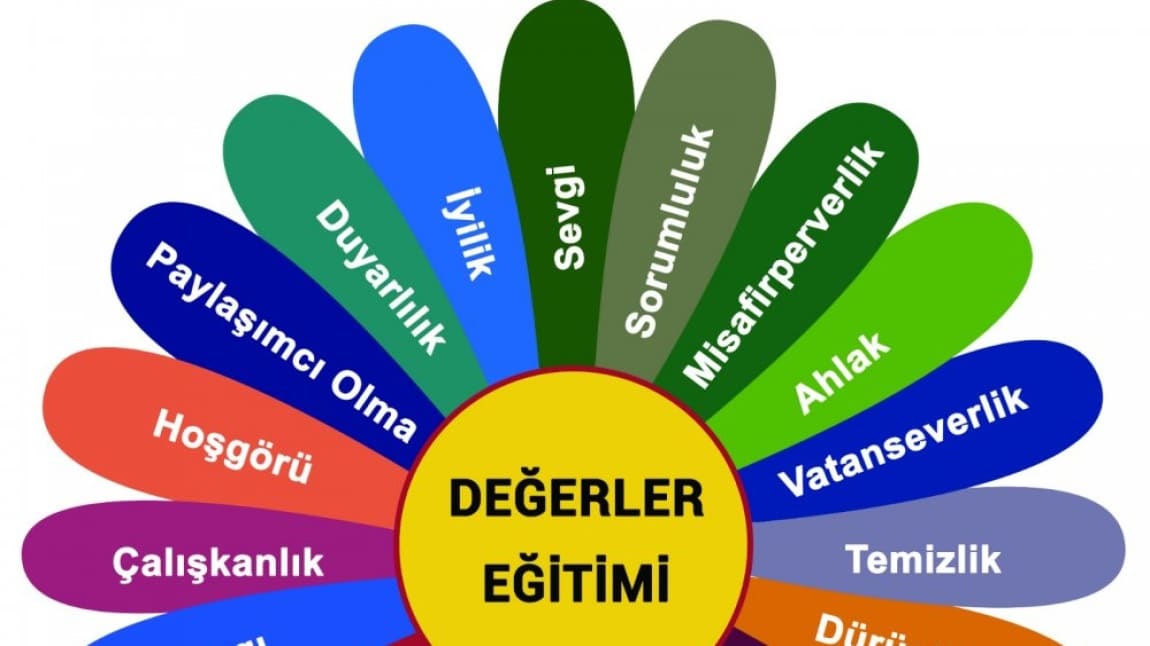 DEĞERLER HAREKETİ